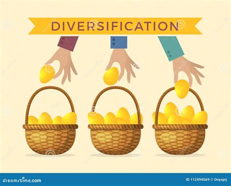 Portfolio Diversification