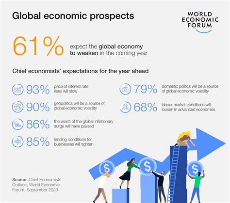 Global Economy Trends